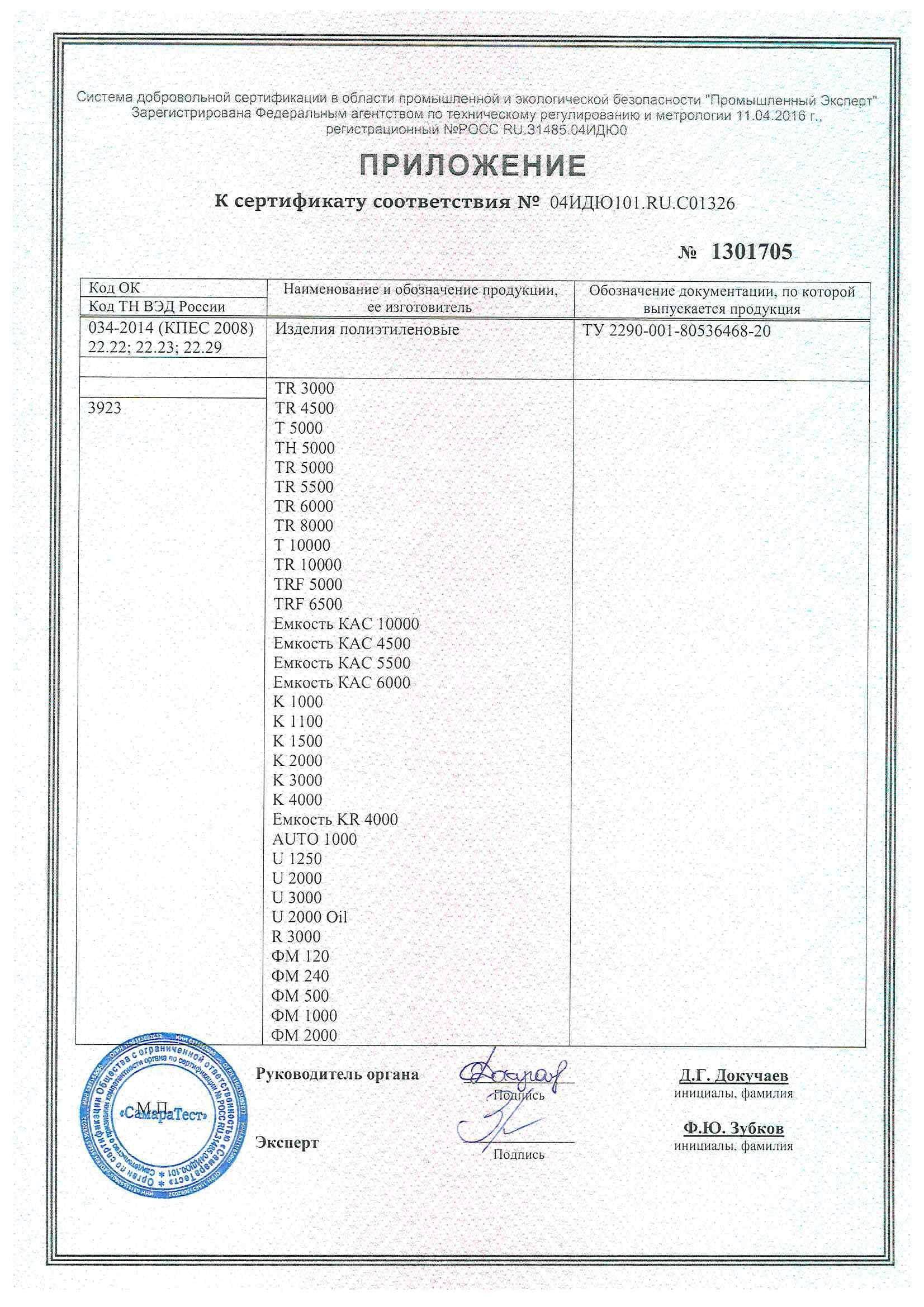 Сертификация продукции